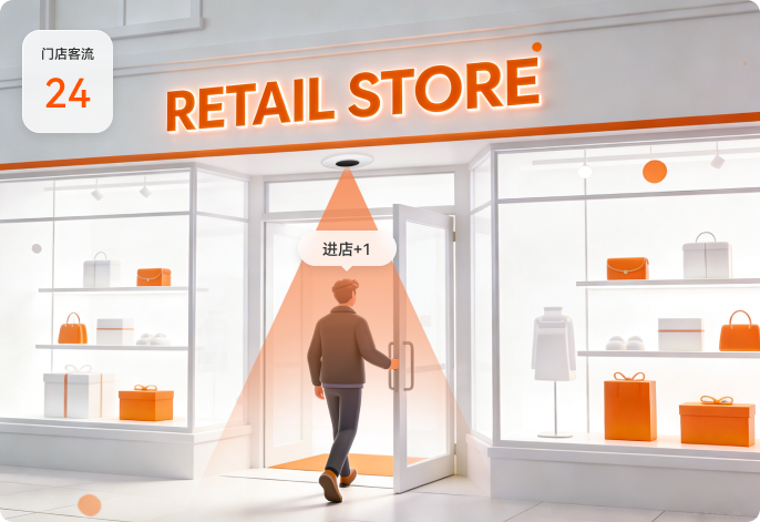 门店客流